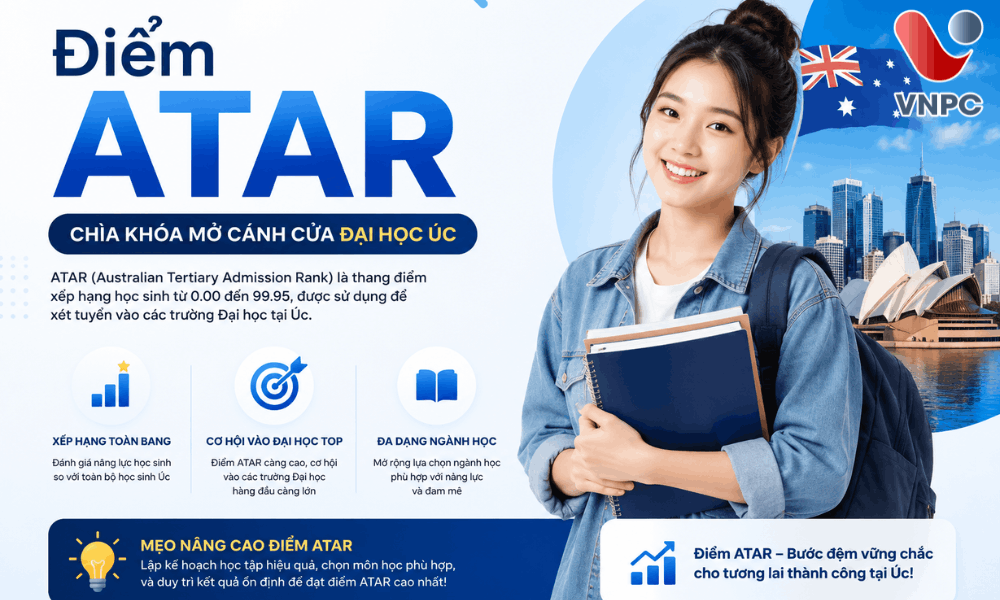 Điểm ATAR Là Gì? Tìm Hiểu Chi Tiết Về ATAR Úc
